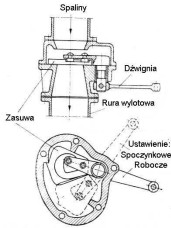 Hamulce Długotrwałego Działania