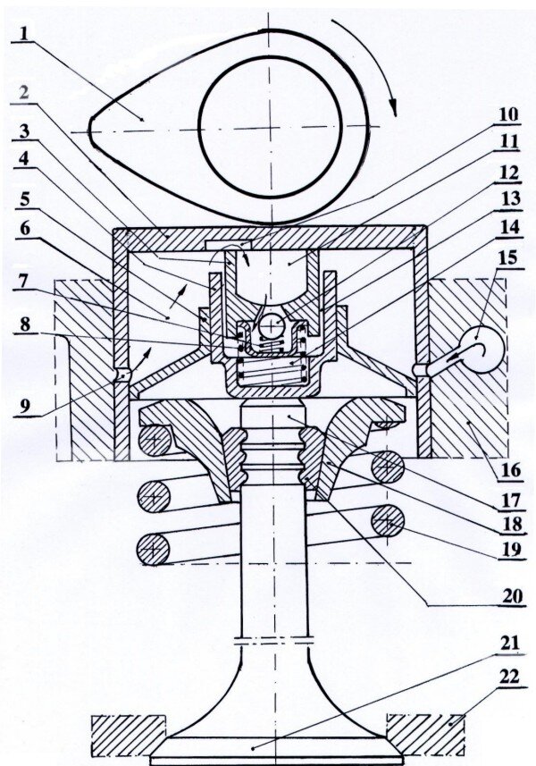 Hydrauliczne Popychacze Zaworów